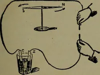 An illustration from Elementary electricity up-to-date; (1909)