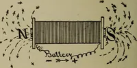 An illustration from Elementary electricity up-to-date; (1909)