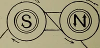 An illustration from Elementary electricity up-to-date; (1909)
