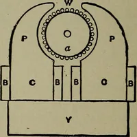 An illustration from Elementary electricity up-to-date; (1909)