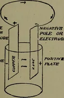 Picture 83 of 178 from Elementary electricity up-to-date; (1909), leaf 220