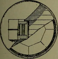 An illustration from Elementary electricity up-to-date; (1909)
