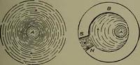 An illustration from Elementary electricity up-to-date; (1909)