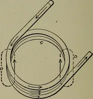 An illustration from Elementary electricity up-to-date; (1909)