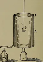 An illustration from Elementary electricity up-to-date; (1909)