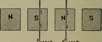 An illustration from Elementary electricity up-to-date; (1909)