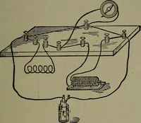 An illustration from Elementary electricity up-to-date; (1909)