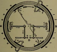 An illustration from Elementary electricity up-to-date; (1909)
