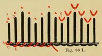 An illustration from Elementary embroidery (1915)