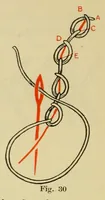 An illustration from Elementary embroidery (1915)