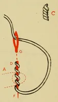 An illustration from Elementary embroidery (1915)