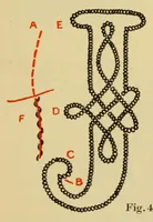 Picture 9 of 19 from Elementary embroidery (1915), leaf 83