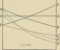 An illustration from Elementary lectures on electric discharges, waves and impulses, and other transients (1914)