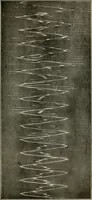 An illustration from Elementary lectures on electric discharges, waves and impulses, and other transients (1914)