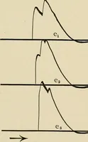 An illustration from Elementary lectures on electric discharges, waves and impulses, and other transients (1914)