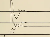An illustration from Elementary lectures on electric discharges, waves and impulses, and other transients (1914)