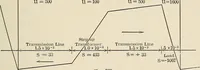 An illustration from Elementary lectures on electric discharges, waves and impulses, and other transients (1914)
