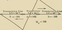 An illustration from Elementary lectures on electric discharges, waves and impulses, and other transients (1914)