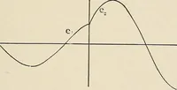 An illustration from Elementary lectures on electric discharges, waves and impulses, and other transients (1914)