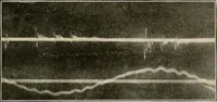 An illustration from Elementary lectures on electric discharges, waves and impulses, and other transients (1914)