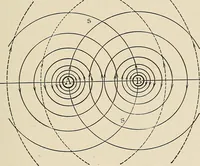 An illustration from Elementary lectures on electric discharges, waves and impulses, and other transients (1914)