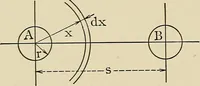 An illustration from Elementary lectures on electric discharges, waves and impulses, and other transients (1914)