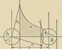 An illustration from Elementary lectures on electric discharges, waves and impulses, and other transients (1914)