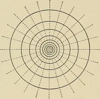 An illustration from Elementary lectures on electric discharges, waves and impulses, and other transients (1914)
