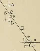 An illustration from Elementary lectures on electric discharges, waves and impulses, and other transients (1914)