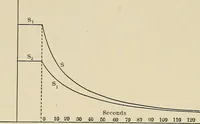 An illustration from Elementary lectures on electric discharges, waves and impulses, and other transients (1914)