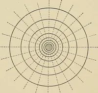 An illustration from Elementary lectures on electric discharges, waves and impulses, and other transients (1914)