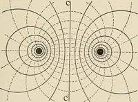 An illustration from Elementary lectures on electric discharges, waves and impulses, and other transients (1914)