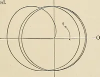 An illustration from Elementary lectures on electric discharges, waves and impulses, and other transients (1914)