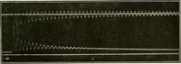 An illustration from Elementary lectures on electric discharges, waves and impulses, and other transients (1914)