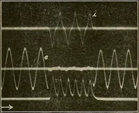 An illustration from Elementary lectures on electric discharges, waves and impulses, and other transients (1914)