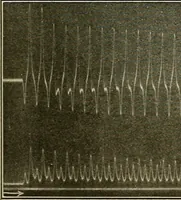 An illustration from Elementary lectures on electric discharges, waves and impulses, and other transients (1914)