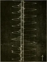 An illustration from Elementary lectures on electric discharges, waves and impulses, and other transients (1914)