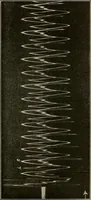 An illustration from Elementary lectures on electric discharges, waves and impulses, and other transients (1914)