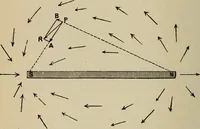 An illustration from Elementary lessons in electricity and magnetism (1906)