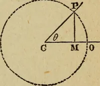 An illustration from Elementary lessons in electricity and magnetism (1906)