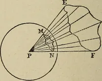 An illustration from Elementary lessons in electricity and magnetism (1906)