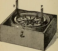 An illustration from Elementary lessons in electricity and magnetism (1906)