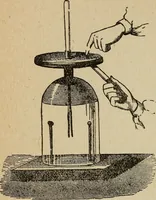 An illustration from Elementary lessons in electricity and magnetism (1906)