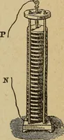 An illustration from Elementary lessons in electricity and magnetism (1906)