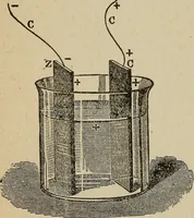 An illustration from Elementary lessons in electricity and magnetism (1906)