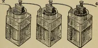 An illustration from Elementary lessons in electricity and magnetism (1906)