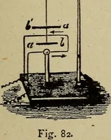 An illustration from Elementary lessons in electricity and magnetism (1906)