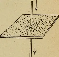 An illustration from Elementary lessons in electricity and magnetism (1906)