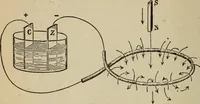 An illustration from Elementary lessons in electricity and magnetism (1906)