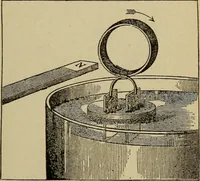 An illustration from Elementary lessons in electricity and magnetism (1906)